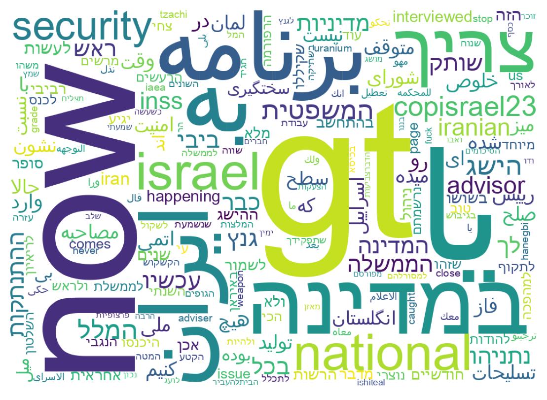 Wordcloud of tweets