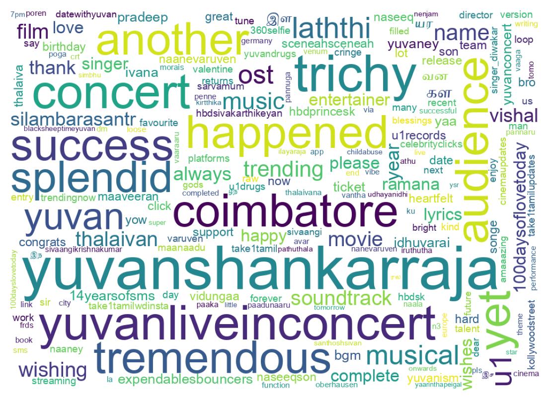 Wordcloud of tweets