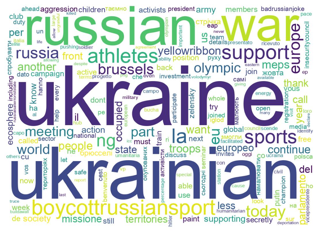 Tweet kelime bulutu