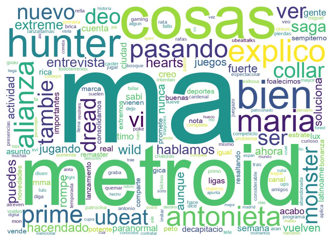 Wordcloud of tweets