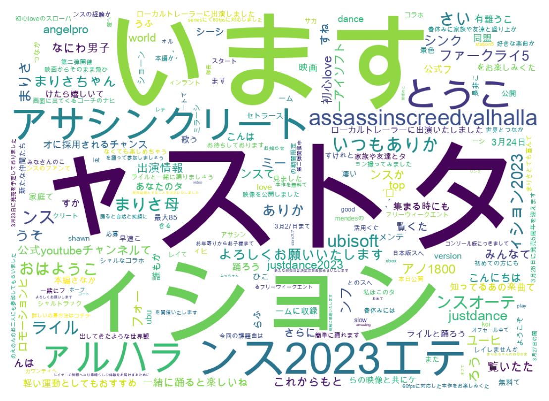 ツイートのワードクラウド