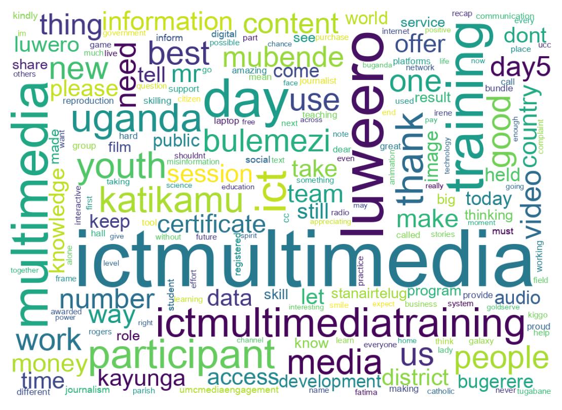 Word cloud tweet