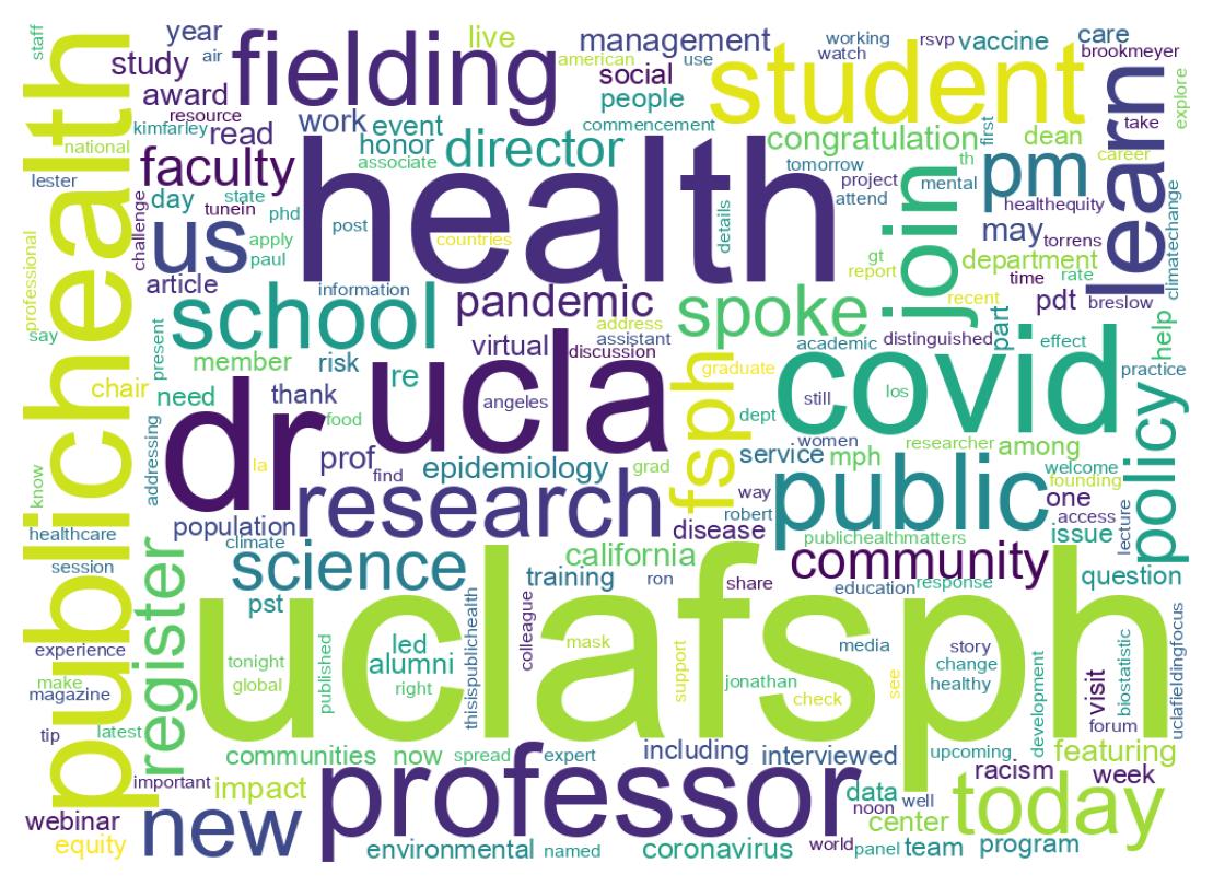 Wordcloud of tweets