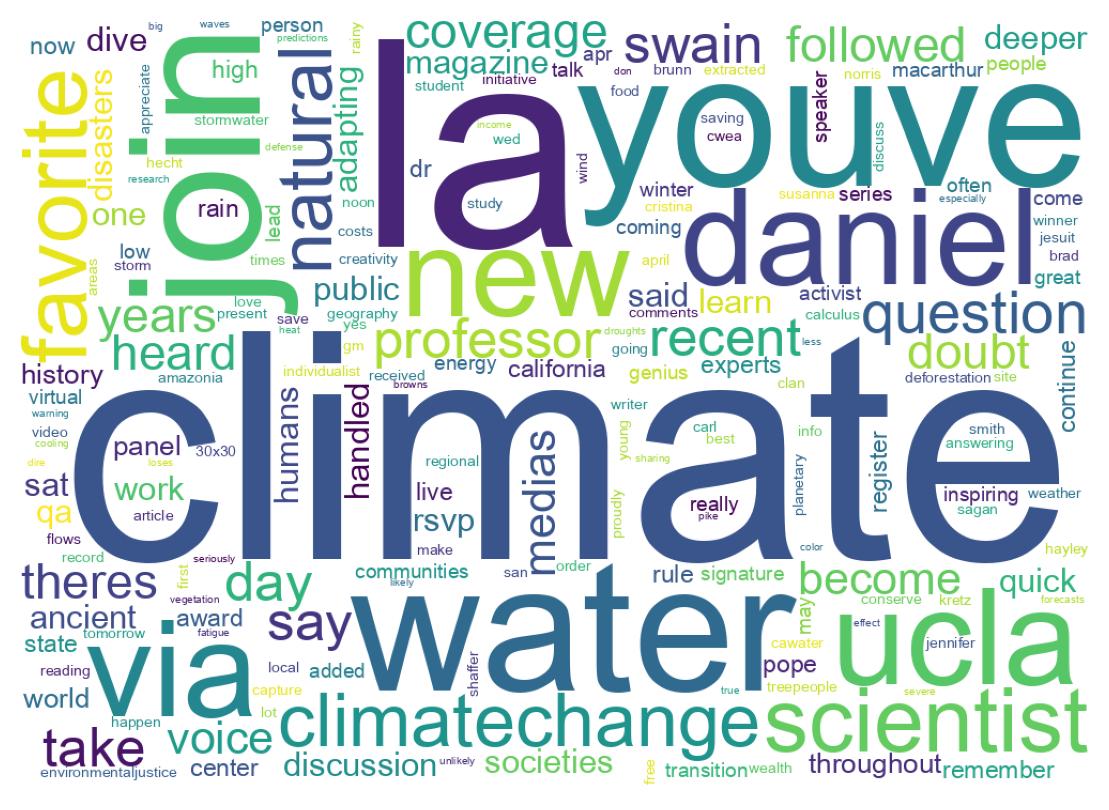 سحابة كلمات التغريدات