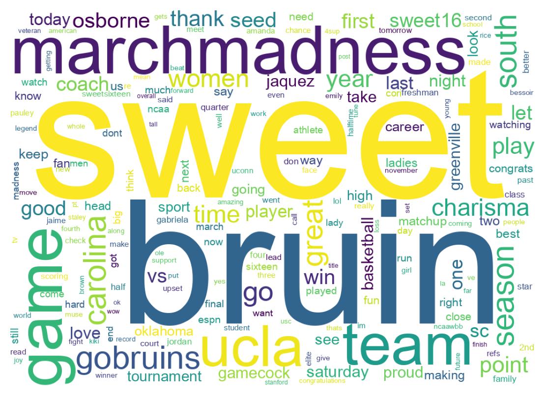 Wordcloud of tweets