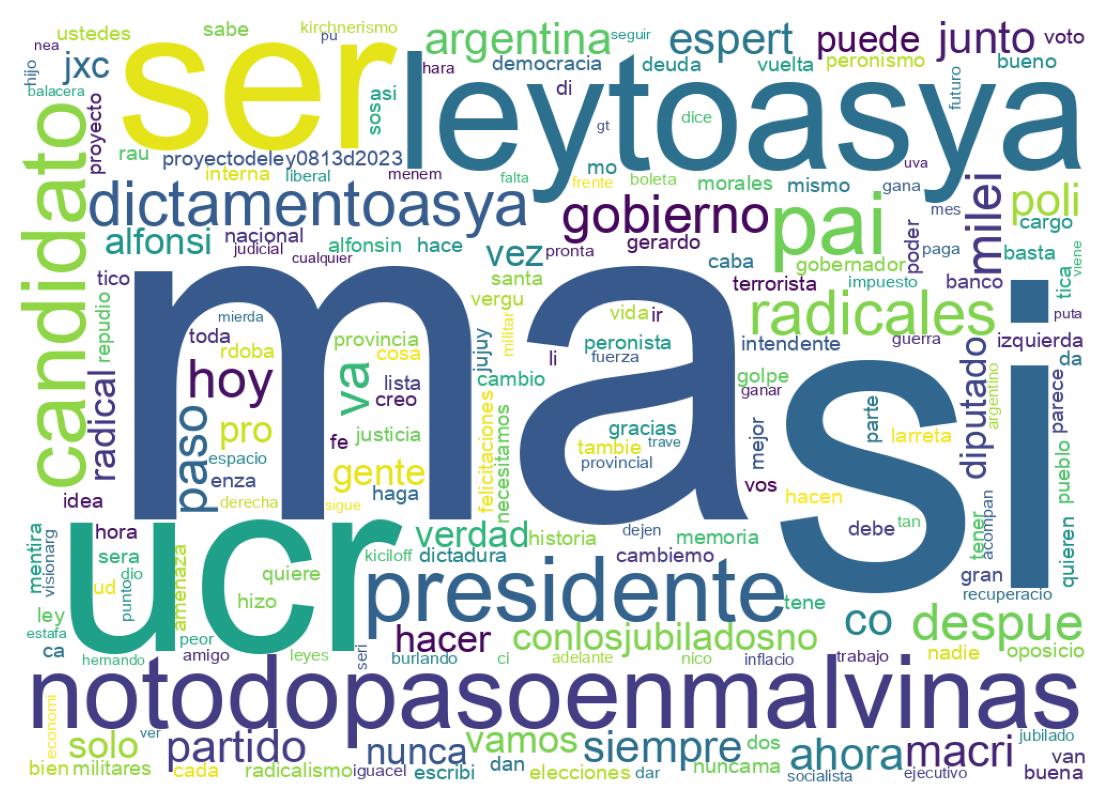 Nuvem de palavras dos tweets
