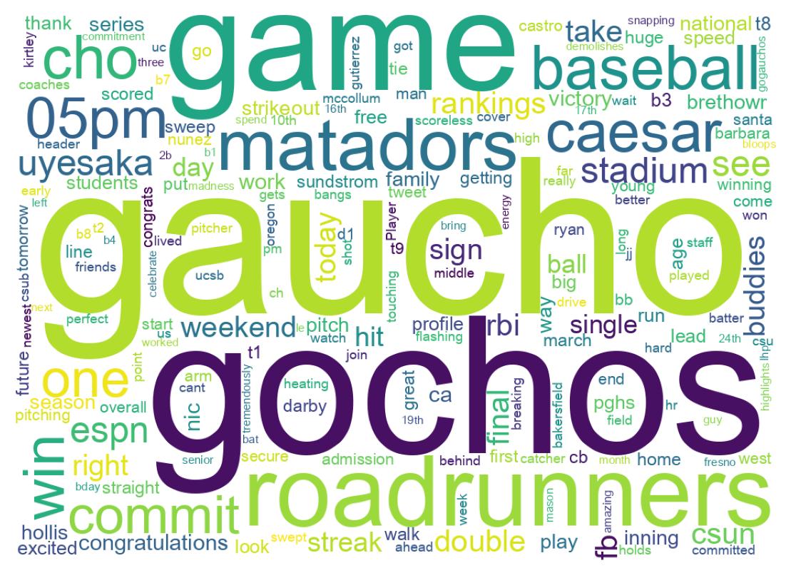 Nuvem de palavras dos tweets