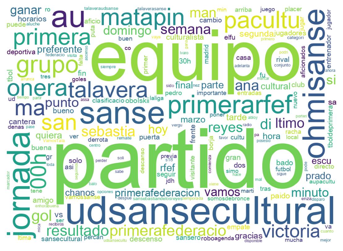 Tweet kelime bulutu