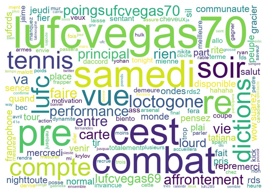 Tweet kelime bulutu