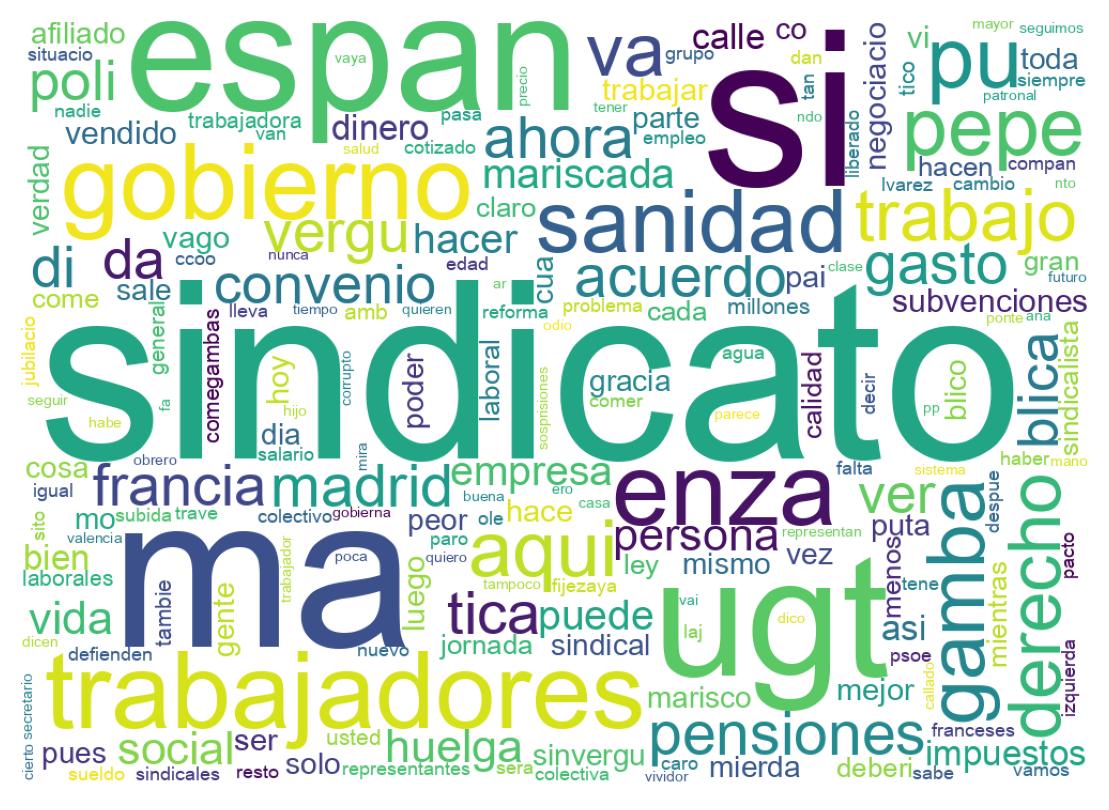 Nuvem de palavras dos tweets