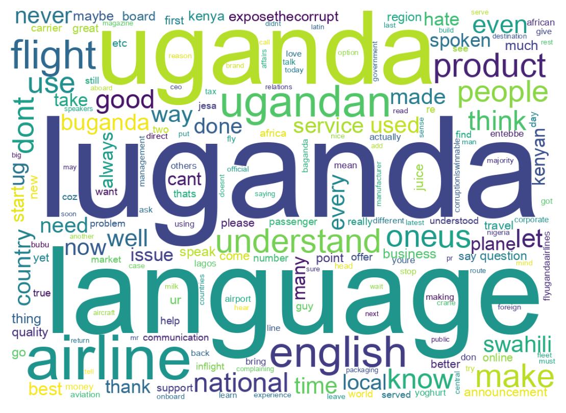 Word cloud tweet