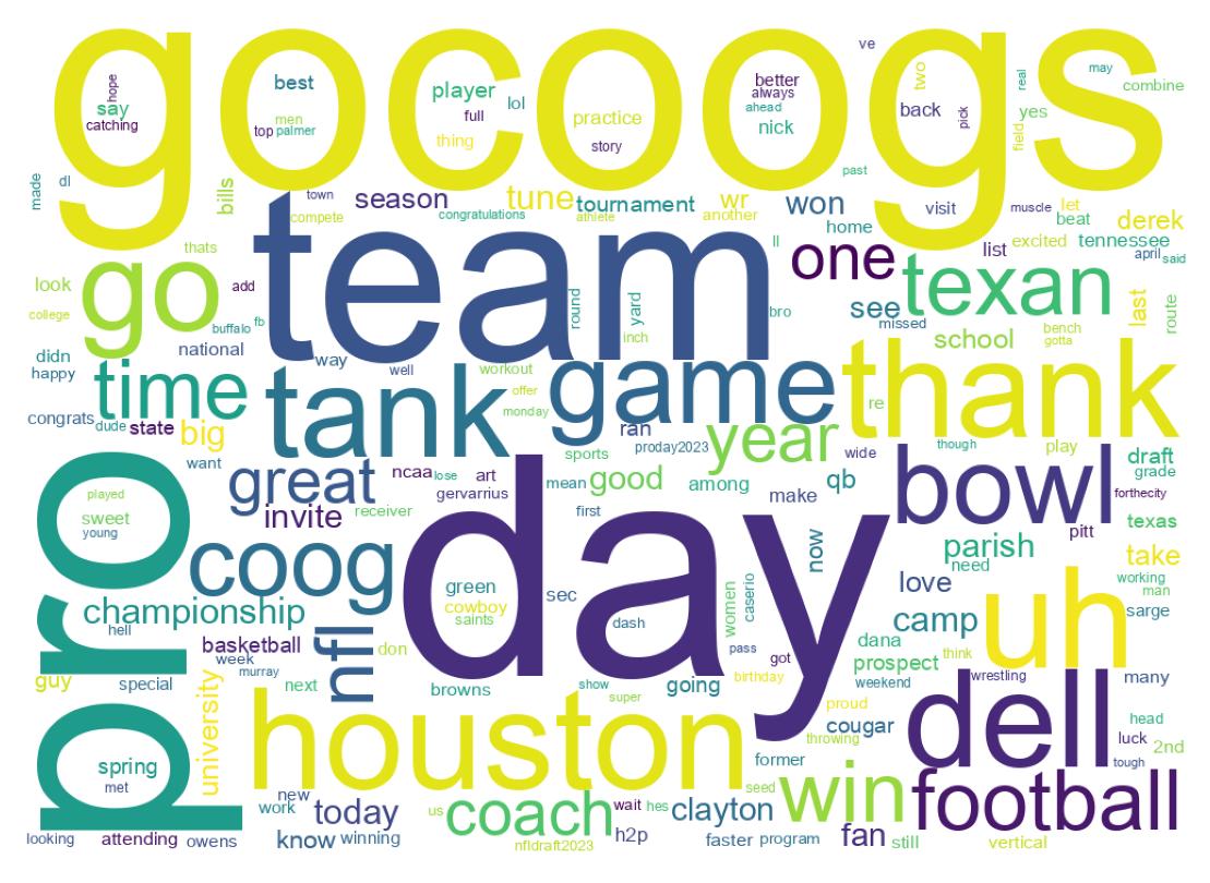Wordcloud of tweets