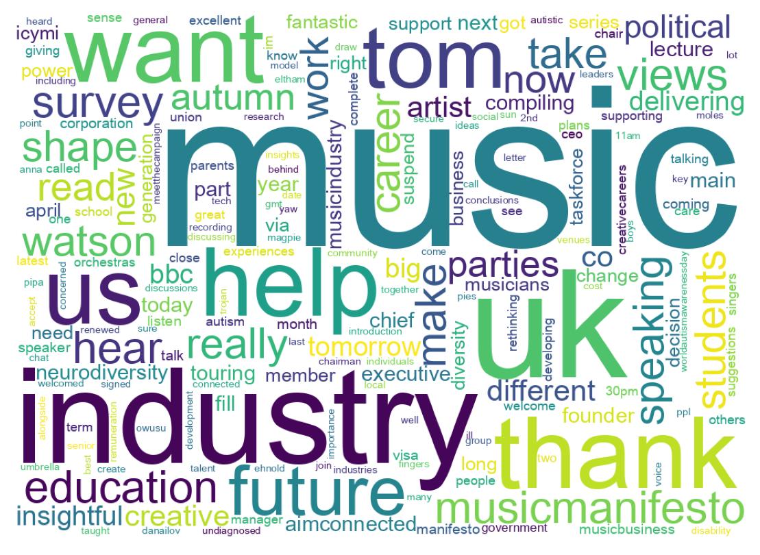 سحابة كلمات التغريدات