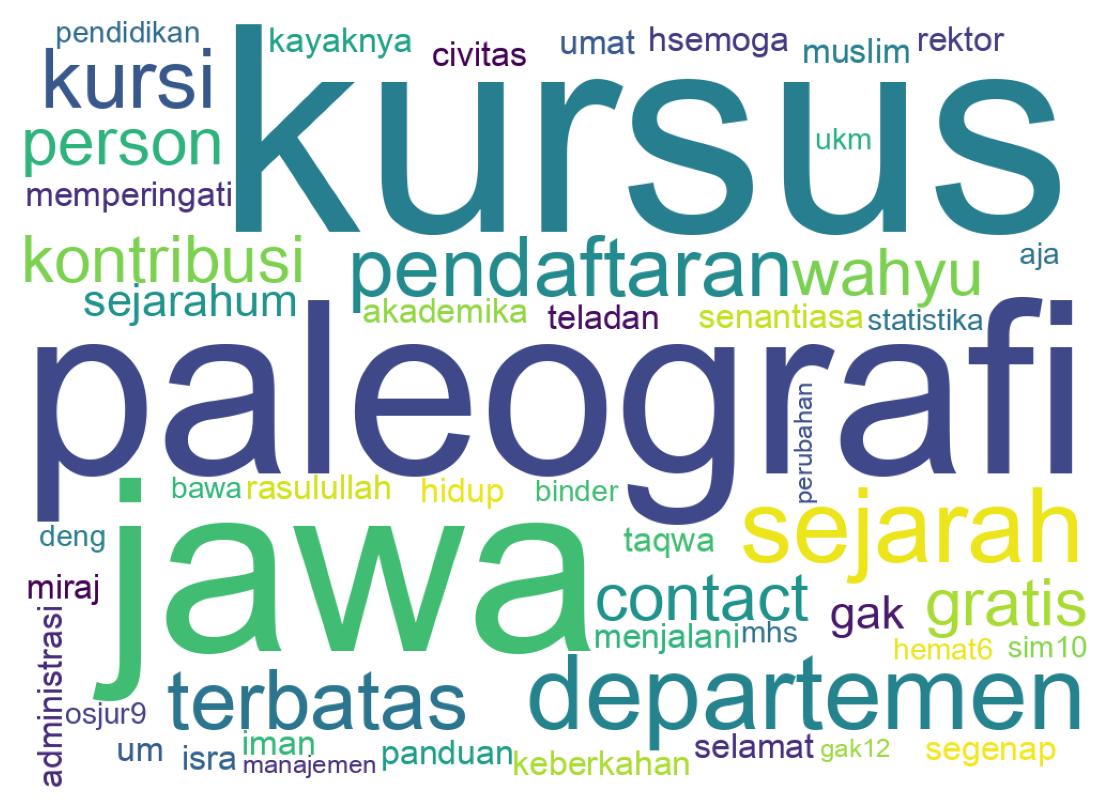 Wortwolke der Tweets