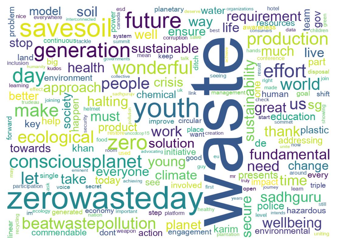 Wordcloud of tweets
