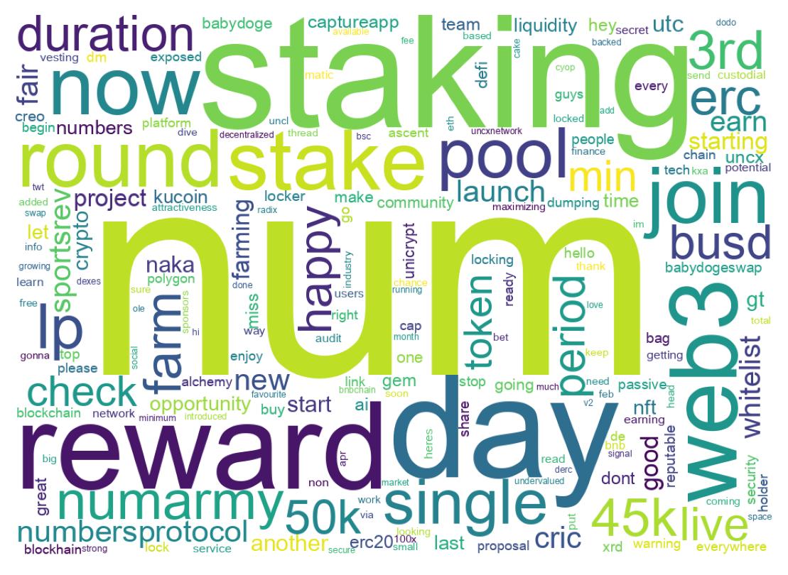 Word cloud tweet
