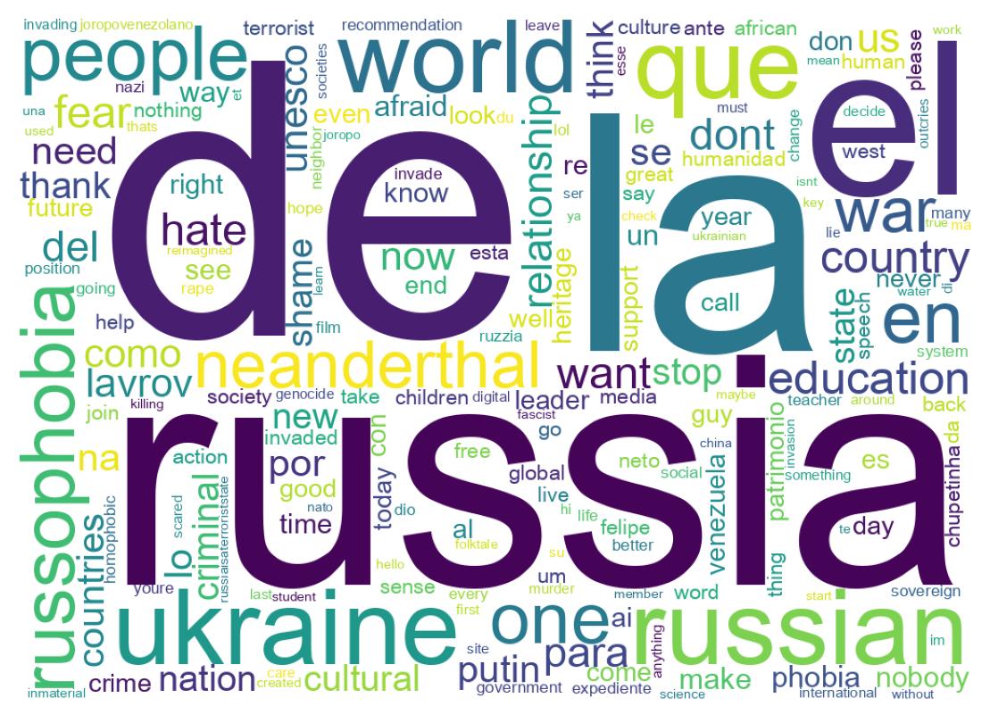 Wordcloud of tweets