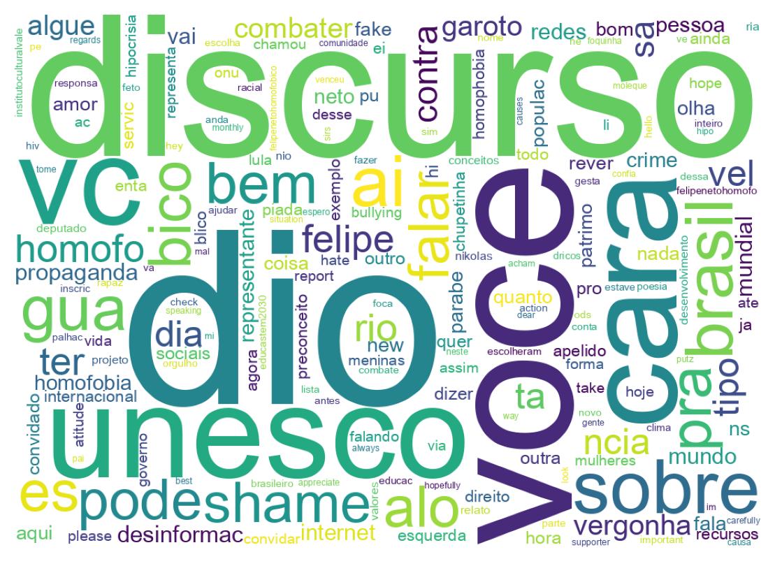 Tweet kelime bulutu
