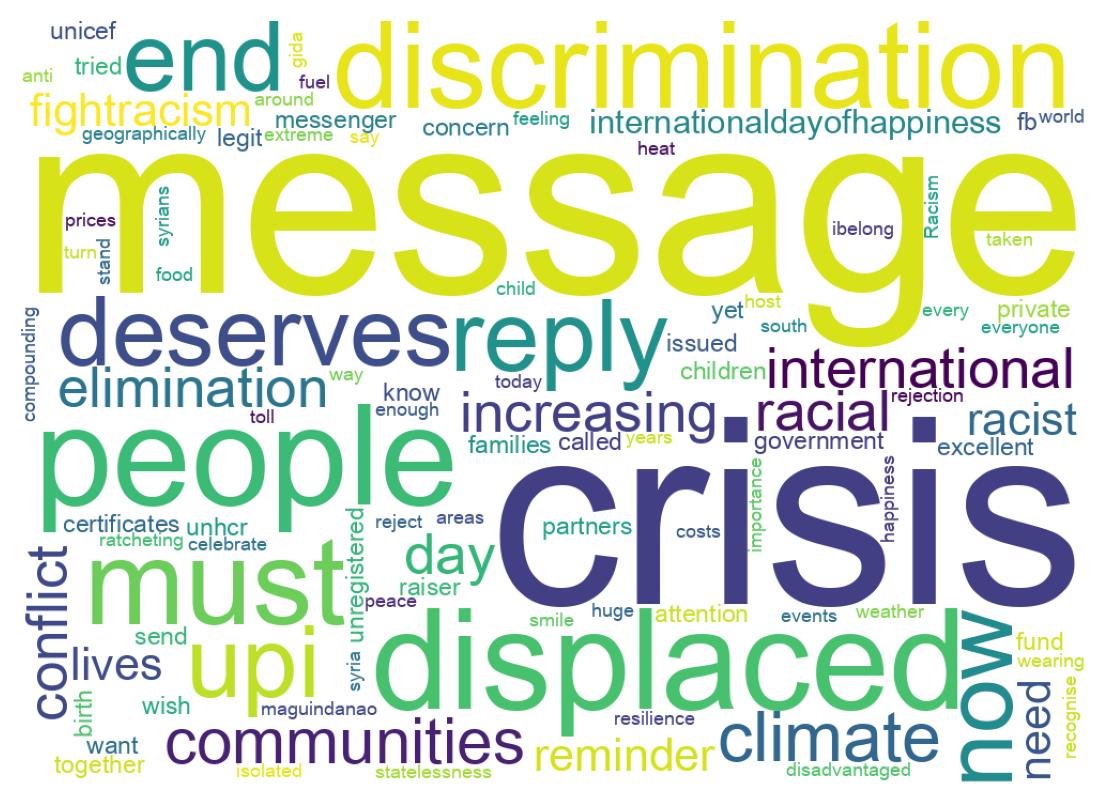 Wordcloud of tweets