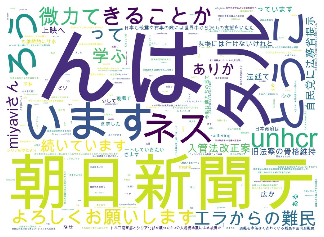 ツイートのワードクラウド