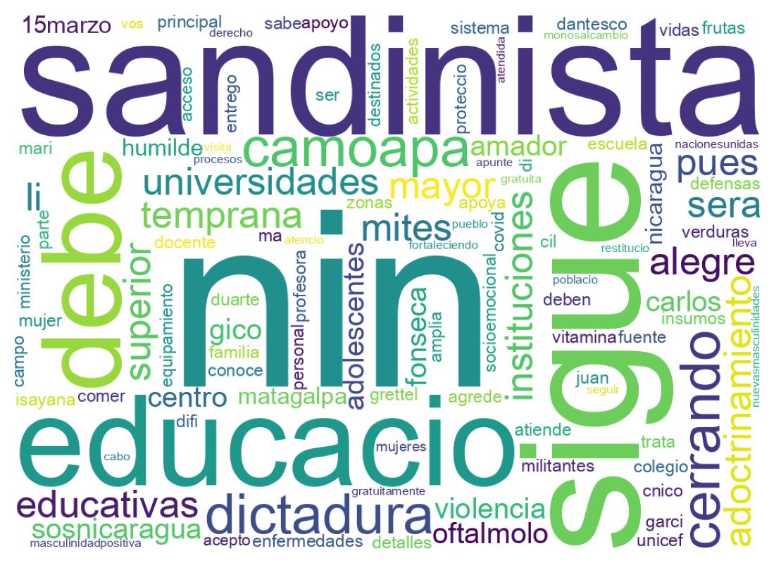 Tweet kelime bulutu