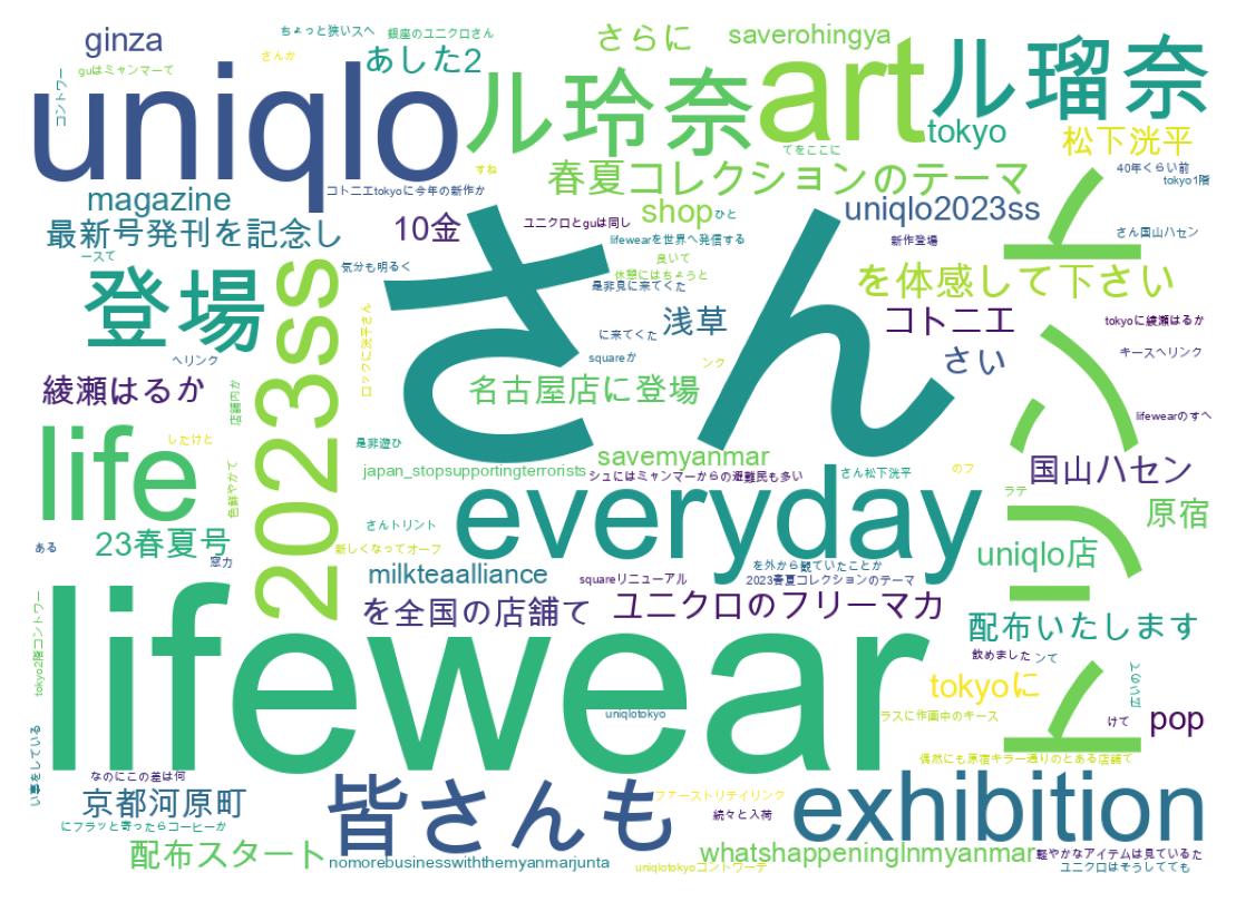 Wordcloud of tweets