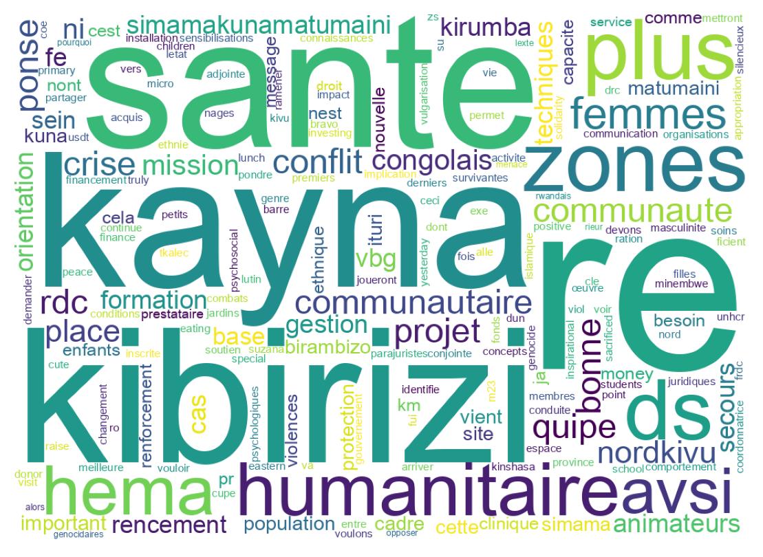 Tweet kelime bulutu