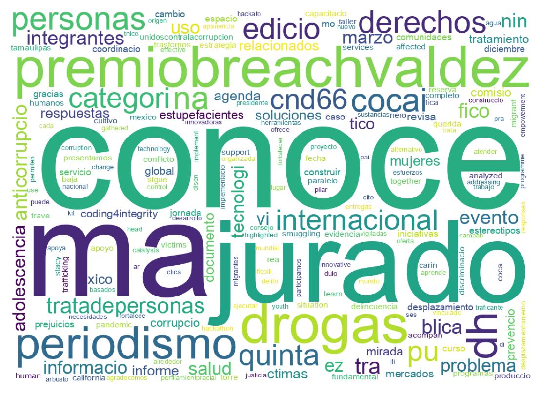 Nuvem de palavras dos tweets