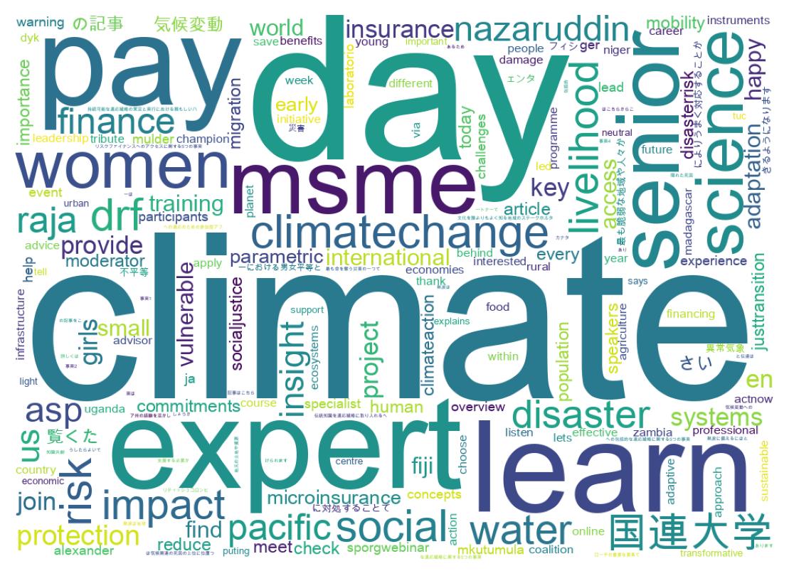 Word cloud tweet