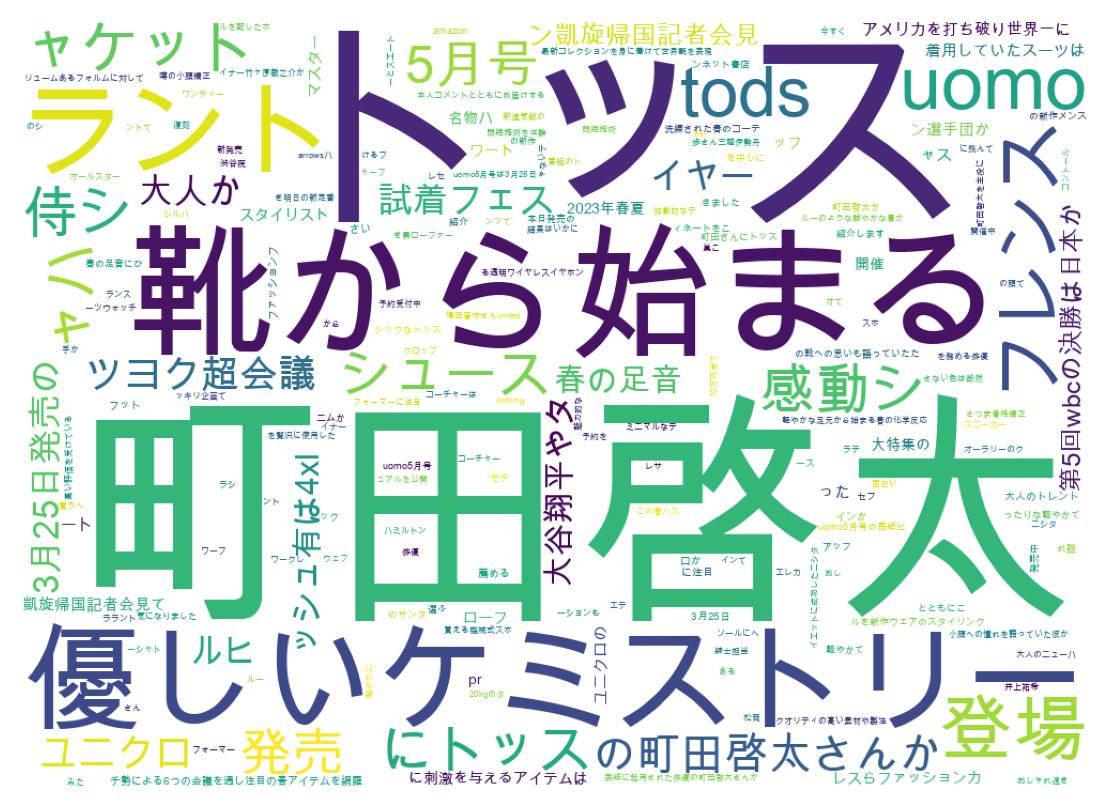 ツイートのワードクラウド