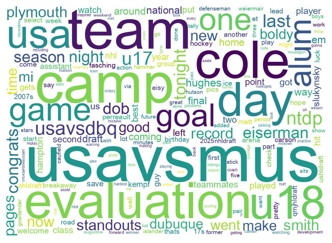 Wordcloud of tweets