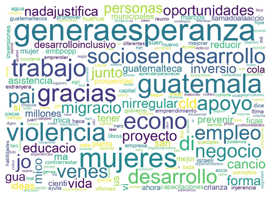 Nuvem de palavras dos tweets