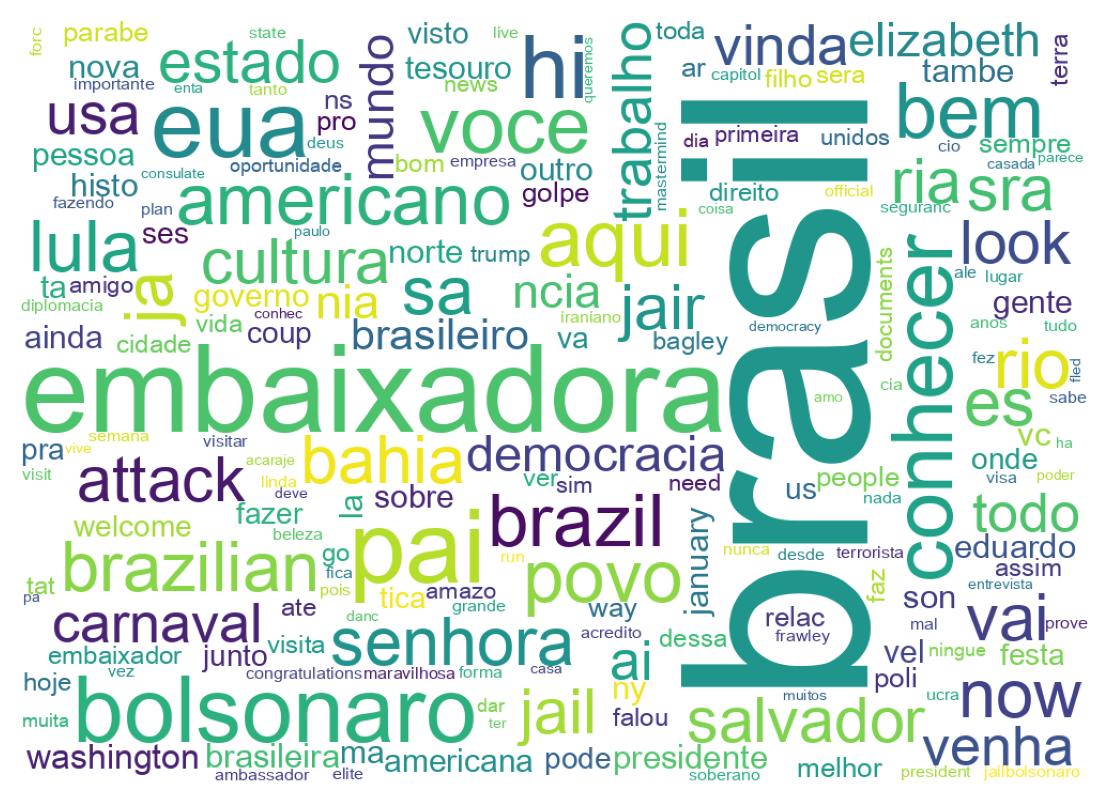 Wordcloud of tweets