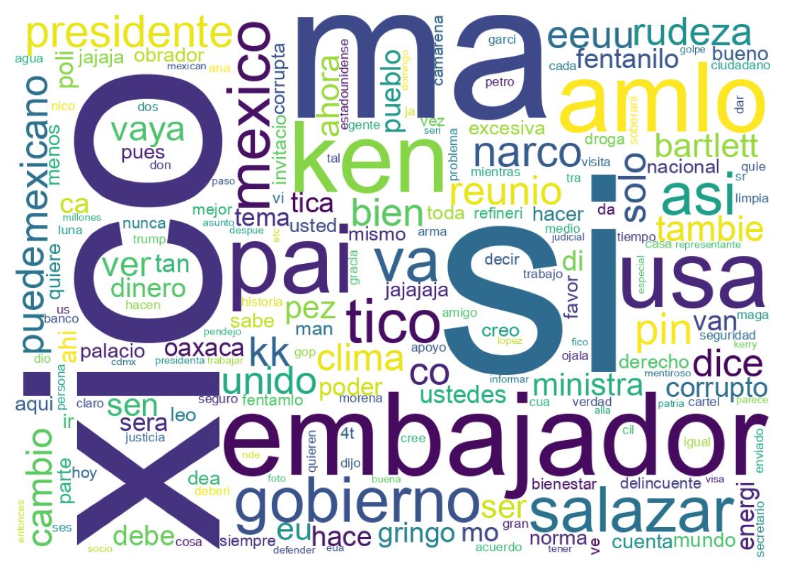Nuvem de palavras dos tweets