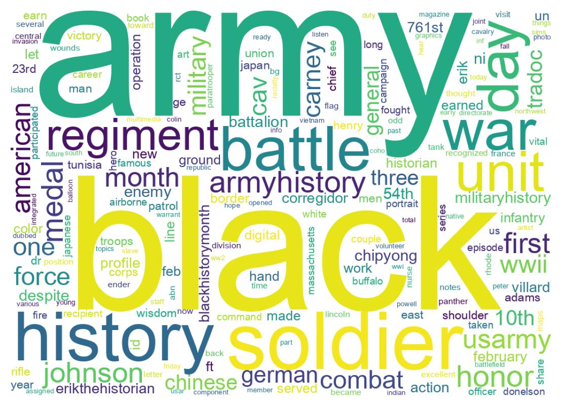 Word cloud tweet