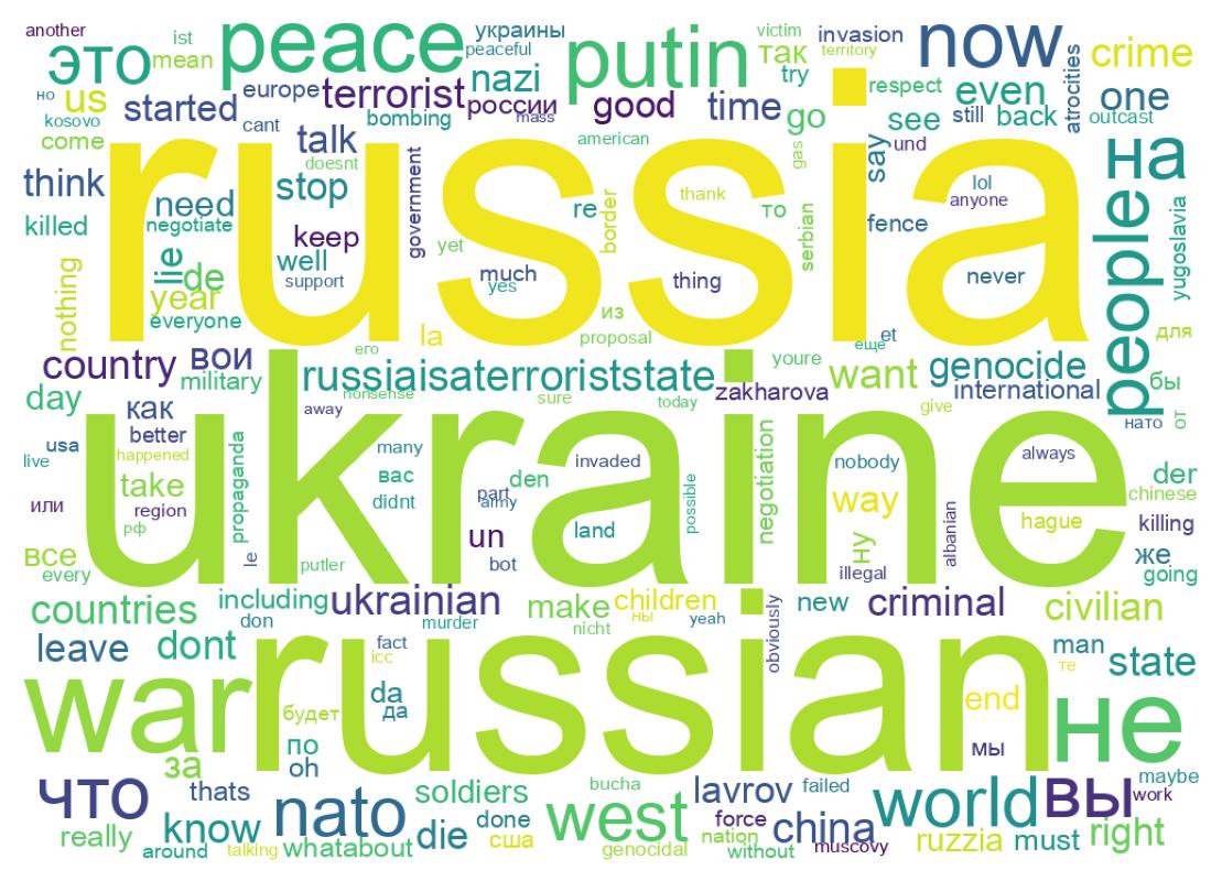 Tweet kelime bulutu