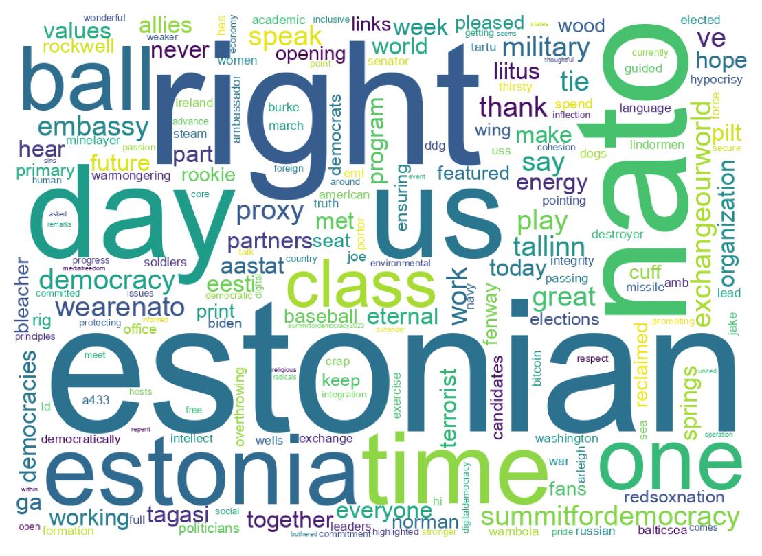 Wordcloud of tweets