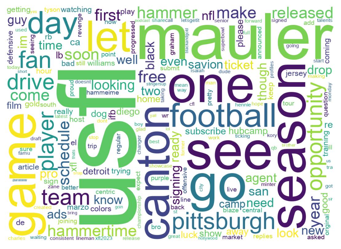 Word cloud tweet