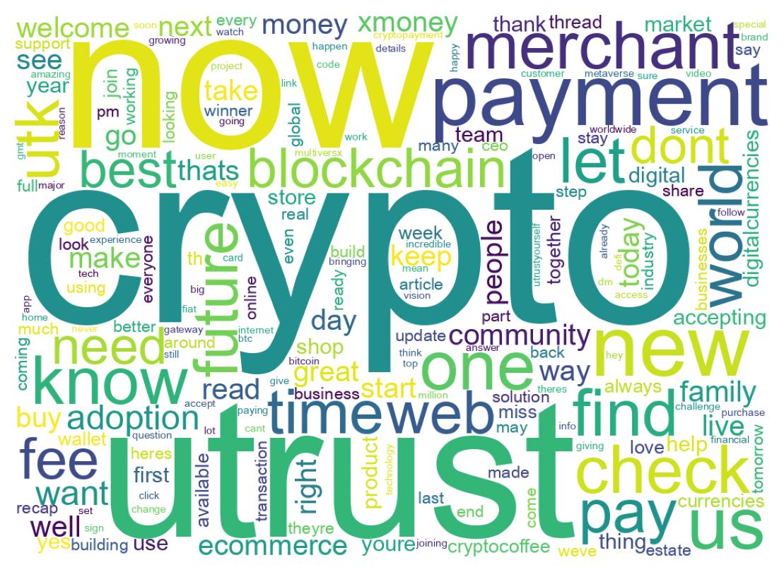 Wordcloud of tweets