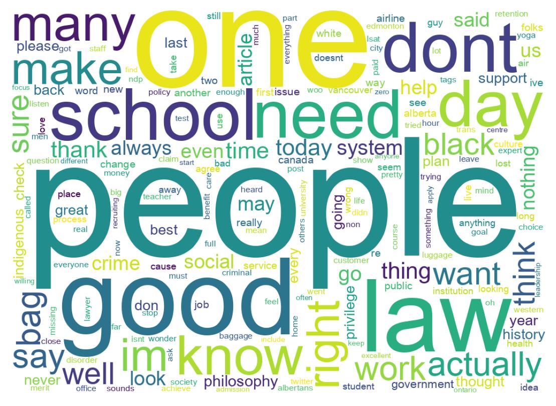 Word cloud tweet