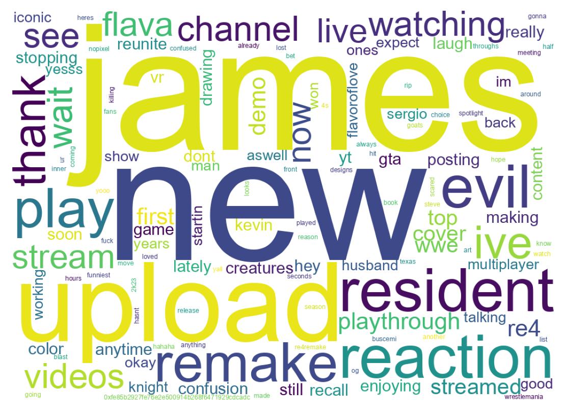 Wordcloud of tweets