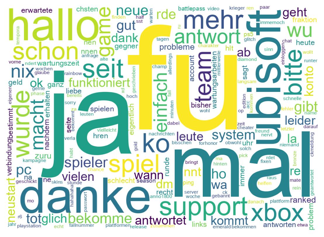 Wordcloud of tweets