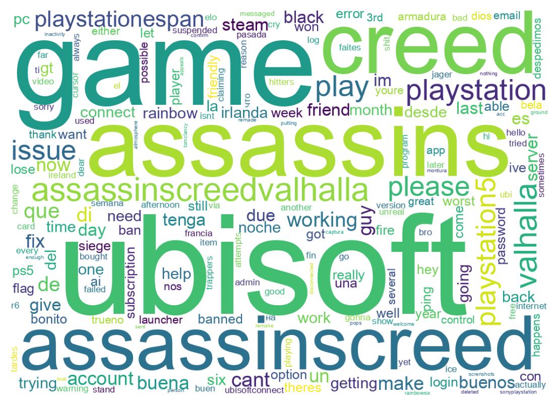 Nuvem de palavras dos tweets