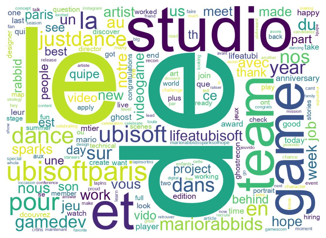 Wordcloud of tweets