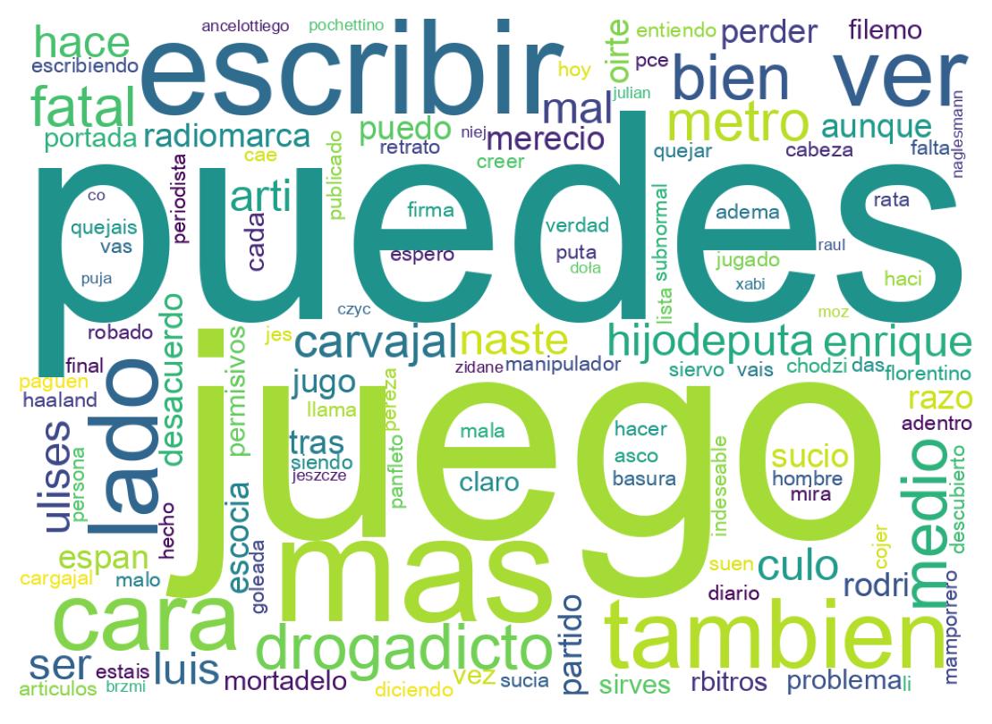 Nuvem de palavras dos tweets