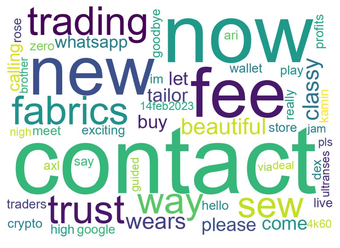 سحابة كلمات التغريدات