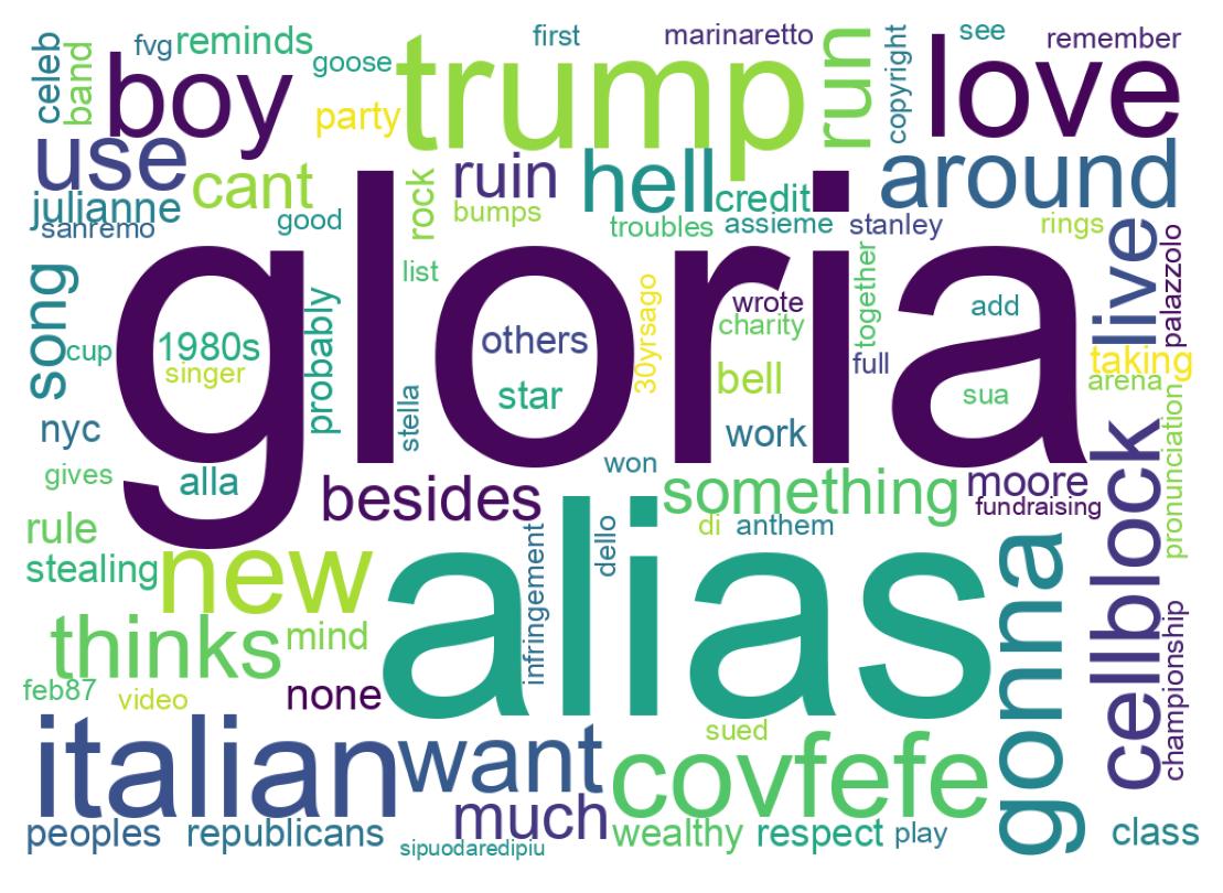 Wordcloud of tweets
