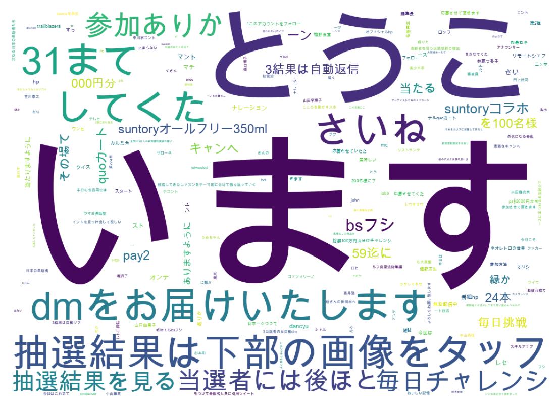 ツイートのワードクラウド