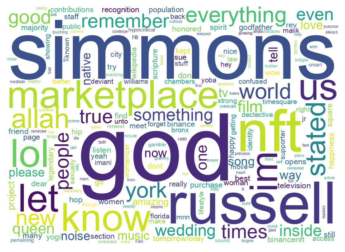 Wordcloud of tweets