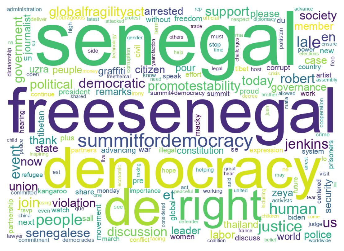 Wordcloud of tweets